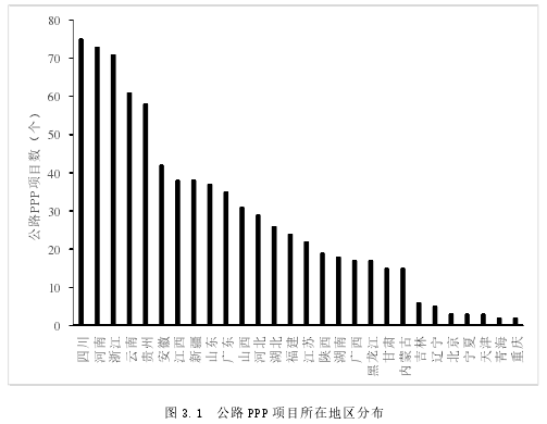 图 3.1 公路 PPP 项目所在地区分布