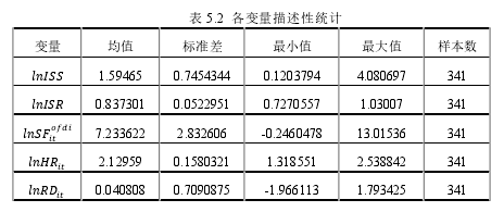 表 5.2 各变量描述性统计