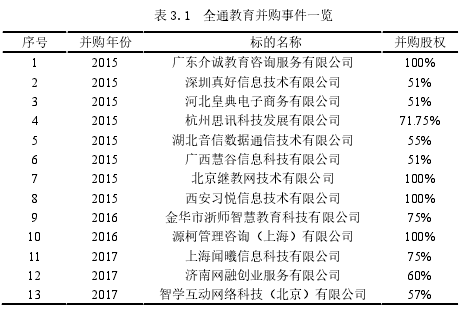 表 3.1 全通教育并购事件一览