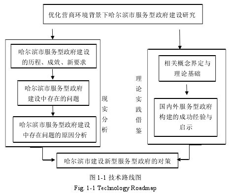 图 1-1 技术路线图