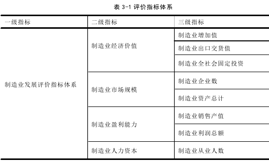 表 3-1 评价指标体系