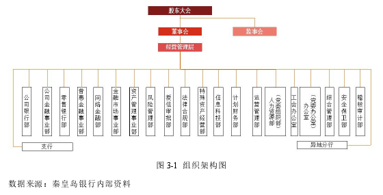 图 3-1 组织架构图