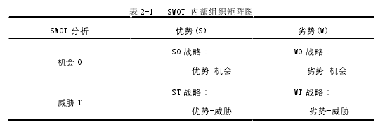 表 2-1 SWOT 内部组织矩阵图