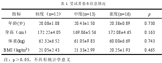 表 1 受试者基本信息情况