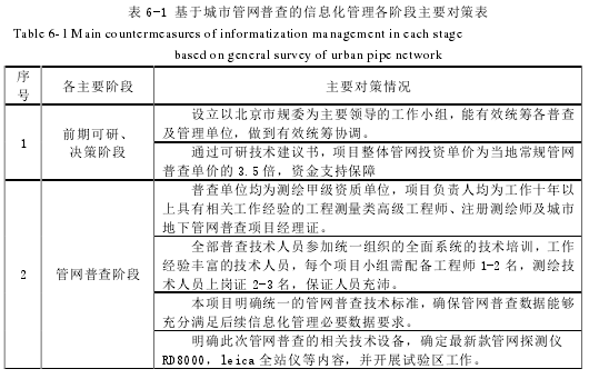 表 6-1 基于城市管网普查的信息化管理各阶段主要对策表