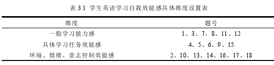 表 3.1 学生英语学习自我效能感具体维度设置表