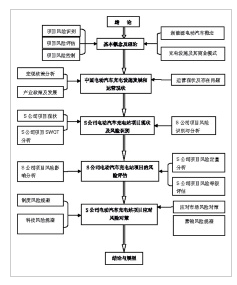 本文中的主要架构示意图