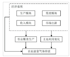 模型