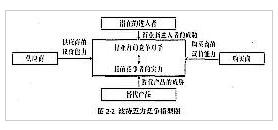 空波特五力竟争模型图