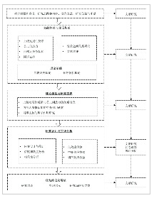 研究技术路线图