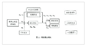 图3.1假设提出框架