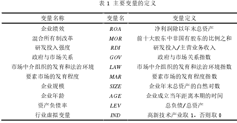 表 1 主要变量的定义