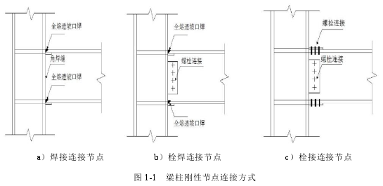 图 1-1 梁柱刚性节点连接方式