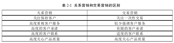 表 2-1 关系营销和交易营销的区别