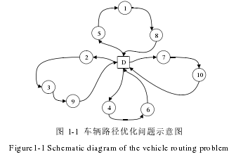 图 1-1 车辆路径优化问题示意图