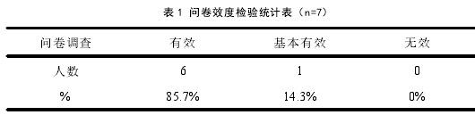 表 1 问卷效度检验统计表（n=7）