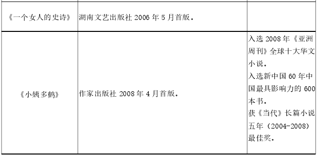 严歌苓长篇小说创作一览表