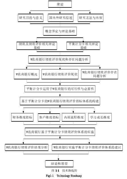 图 1-1 技术路线图