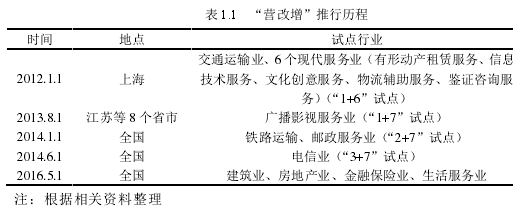 表 1.1 “营改增”推行历程