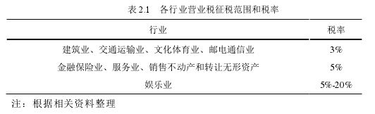 表 2.1 各行业营业税征税范围和税率