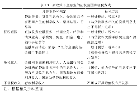 表 2.3 新政策下金融业的征税范围和征税方式