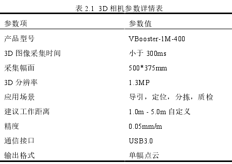 表 2.1 3D 相机参数详情表