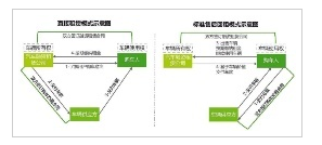 直租模式和售后回租模式示意图