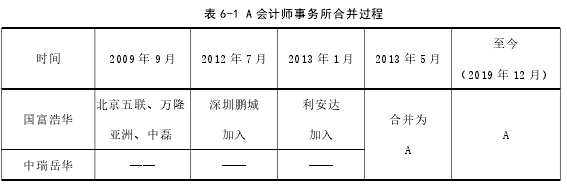 表 6-1 A 会计师事务所合并过程