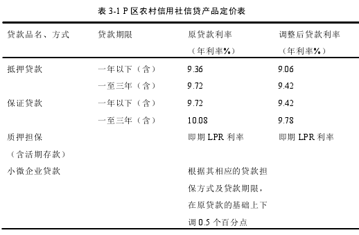 表 3-1 P 区农村信用社信贷产品定价表