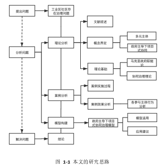 研究框架图