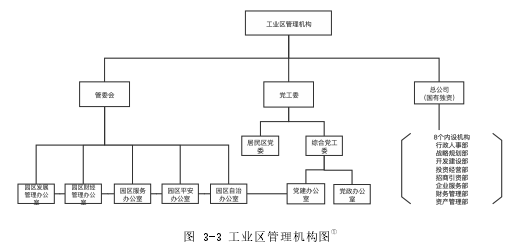 图 3-3 工业区管理机构图