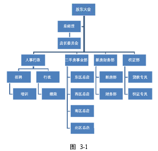 图 3-1