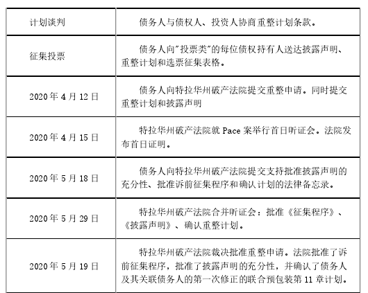 我国预重整实践的异化与完善