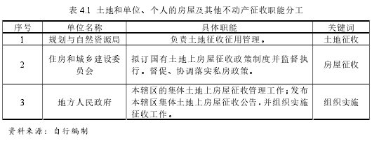表 4.1 土地和单位、个人的房屋及其他不动产征收职能分工