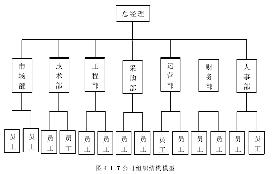 图 4.1 Y 公司组织结构模型