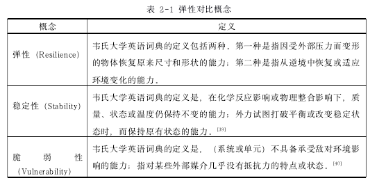 表 2-1 弹性对比概念