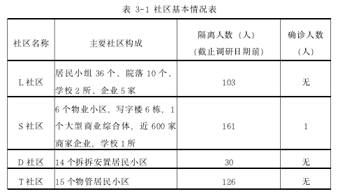 表 3-1 社区基本情况表