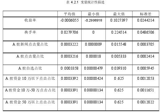 表 4.2.1 变量统计性描述