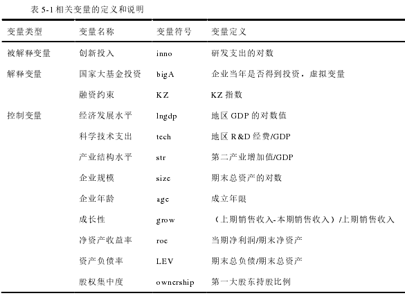 表 5-1 相关变量的定义和说明