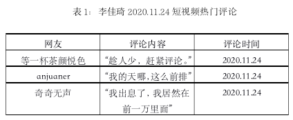 表 1：李佳琦 2020.11.24 短视频热门评论