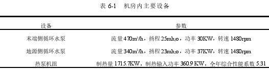 表 6-1 机房内主要设备