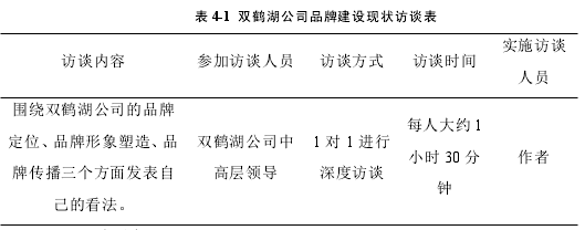 表 4-1 双鹤湖公司品牌建设现状访谈表