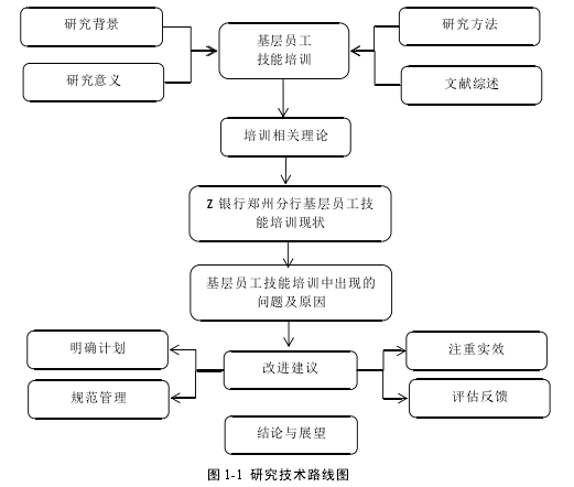 图 1-1 研究技术路线图