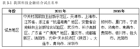 表 3-1 我国科技金融结合试点名单