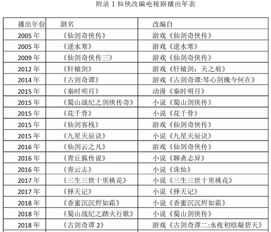 仙侠改编电视剧播出年表