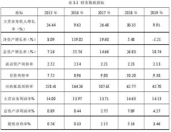 表 3-1 财务数据指标