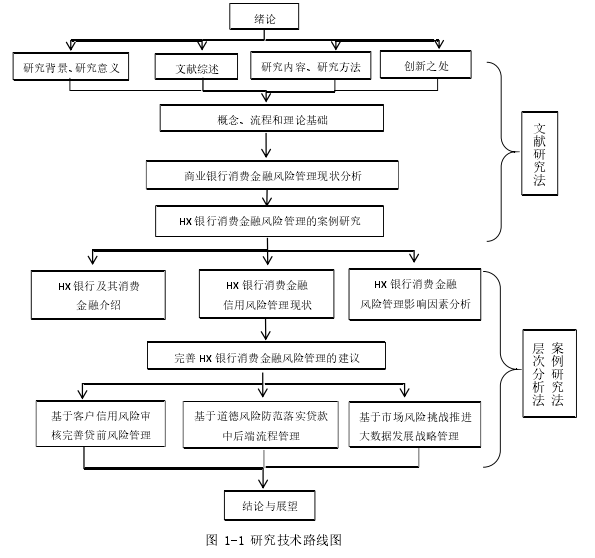 图 1-1 研究技术路线图