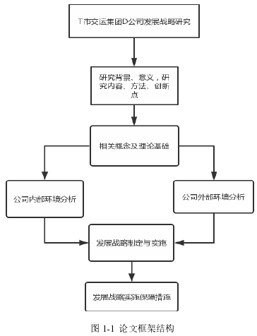 图 1-1 论文框架结构