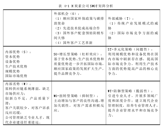 表 4-1 H 炭素公司 SWOT 矩阵分析