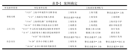 表 0-1 案例确定